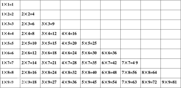 二年级乘法口诀表完整版图片，掌握乘法，数学轻松入门