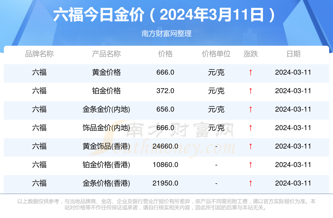 今日金价查询及黄金市场动态与未来展望分析