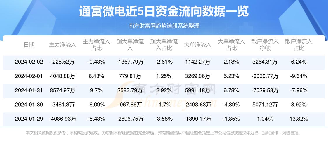 通富微电股票，市场趋势及投资分析概览