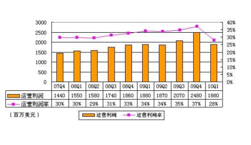 升学规划 第211页