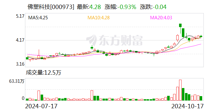 佛塑科技股票行情深度分析与实时查询