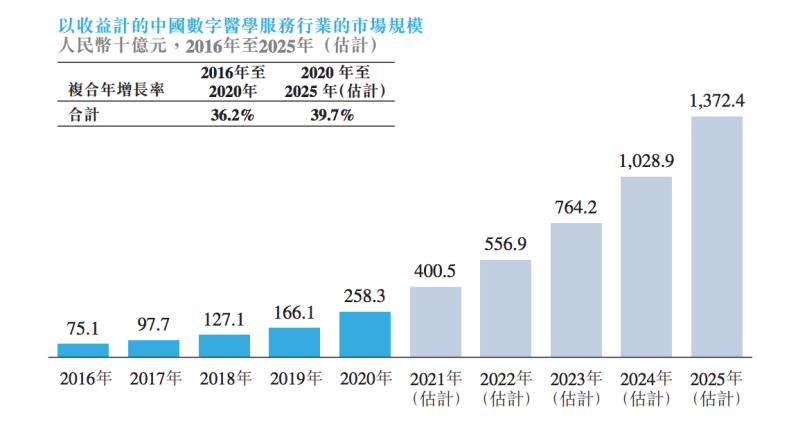 华医网广州电话，连接健康与未来的桥梁通道