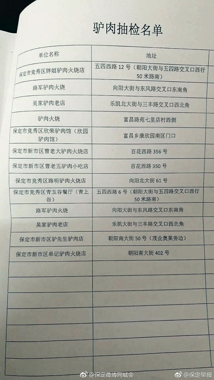 驴肉火烧中未检出驴成分 店铺被罚