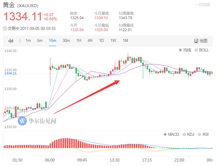 韩国投资者黄金市场热潮涌动