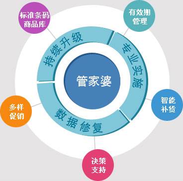 一肖一管家婆,数据整合实施_限量款88.10