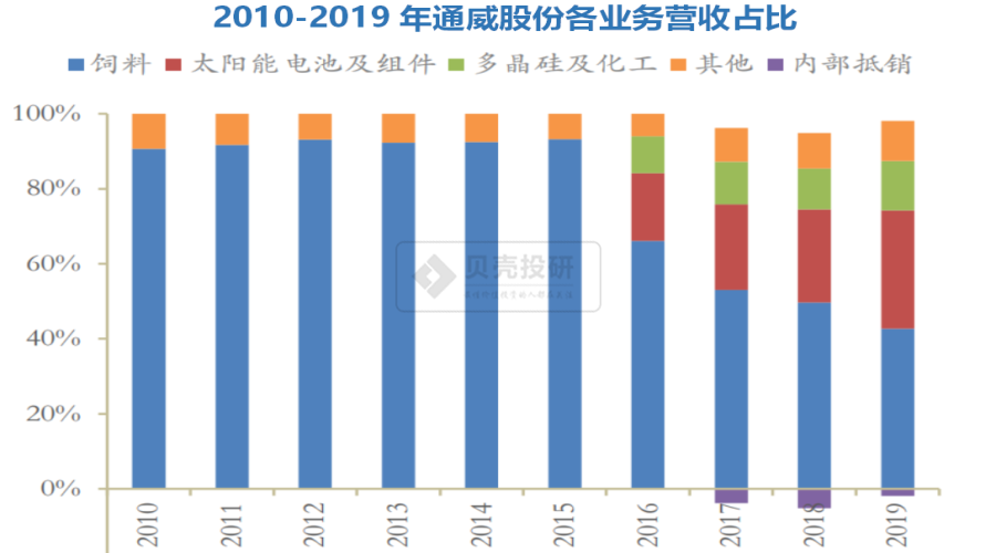 通威股份股吧，探索与洞察的旅程