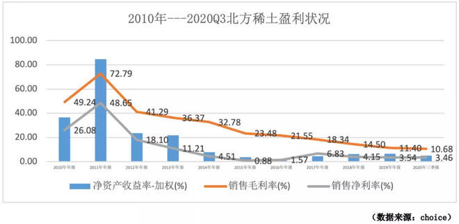 北方稀土的利好因素深度探讨