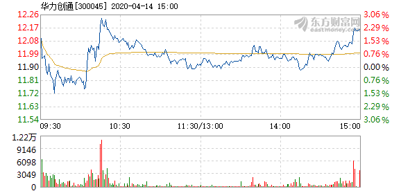 数据支持 第202页