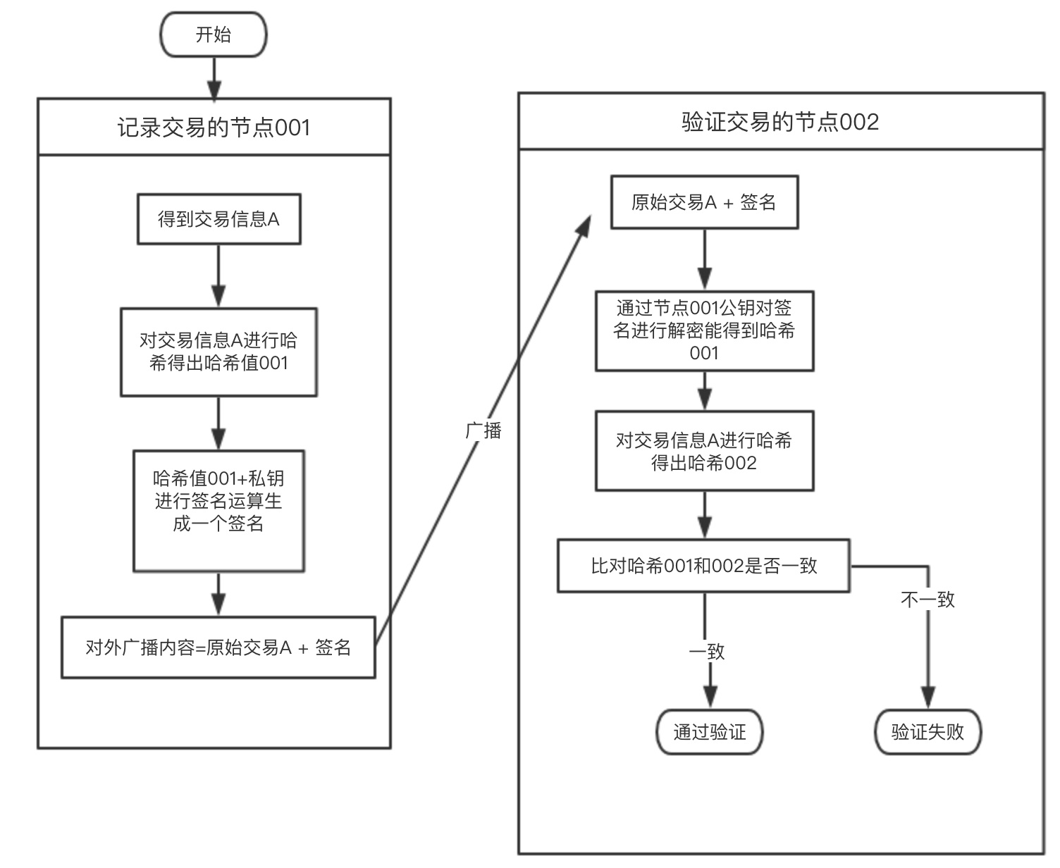 一码中持一一肖一码,实地数据验证策略_Console22.532