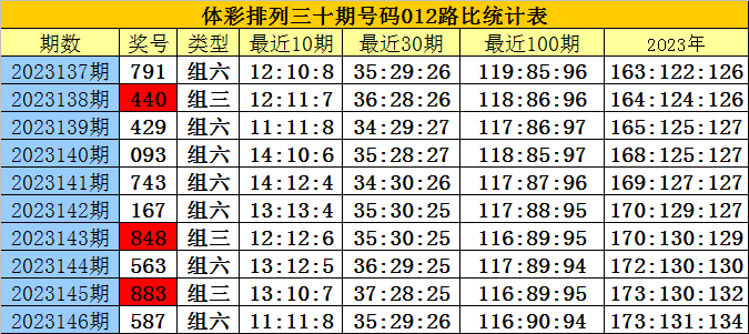 白小姐三肖三码必开期中特,最新热门解答落实_入门版78.669