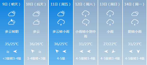 义乌天气预报最新及气象深度解析