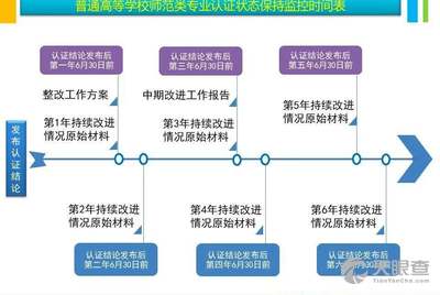 澳门三肖三期必出一期,实地验证分析策略_2D53.286