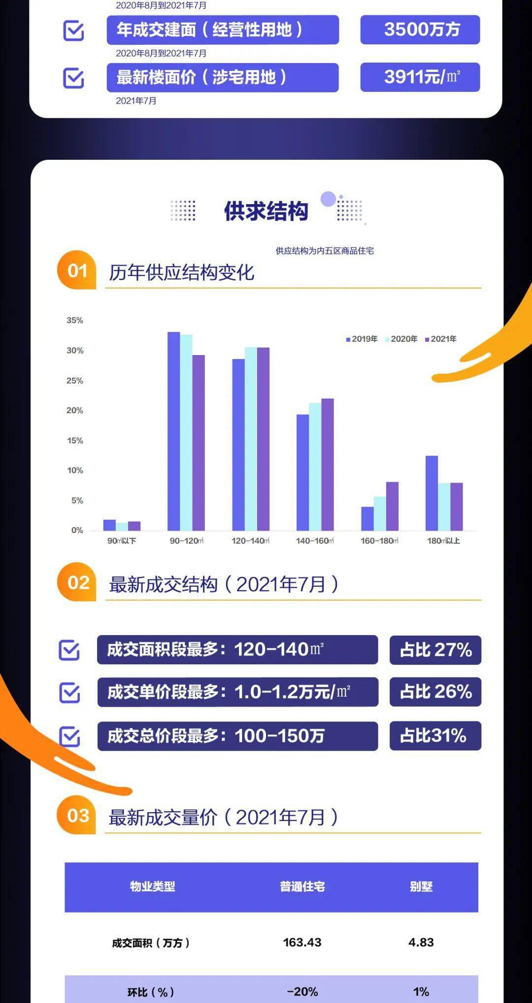 数据支持 第198页