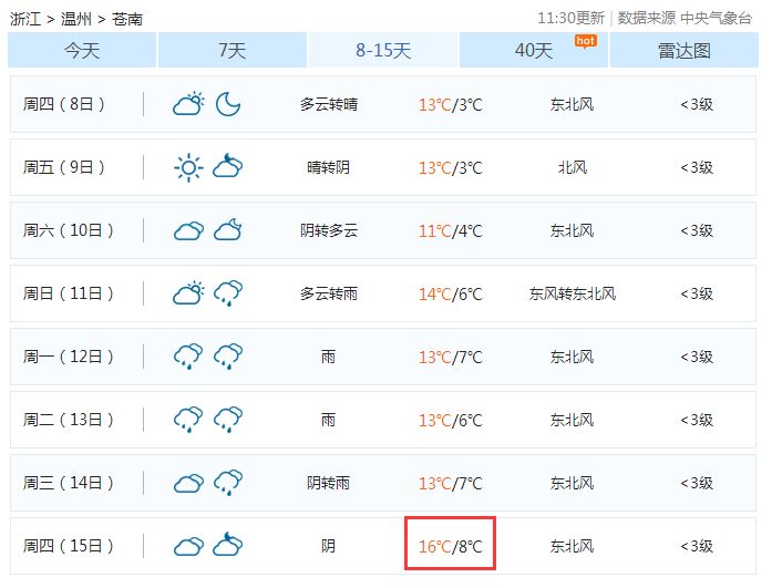 苍南气温查询分析，近15天的数据概览