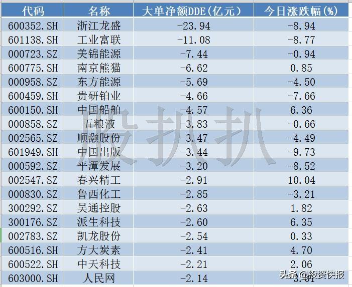 升学规划 第199页