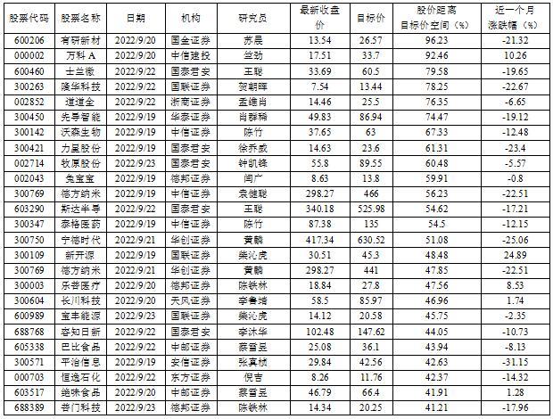 有研新材重组传闻深度解读