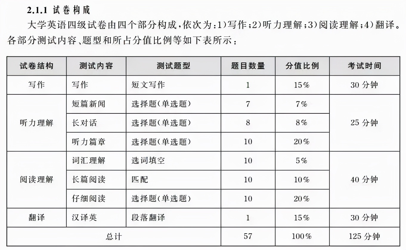 四六级考试，达到425分需要答对多少道题？