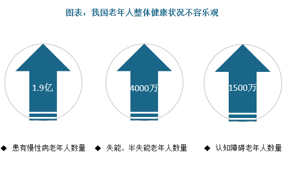 我国老年人居家养老背后的原因与养老困境