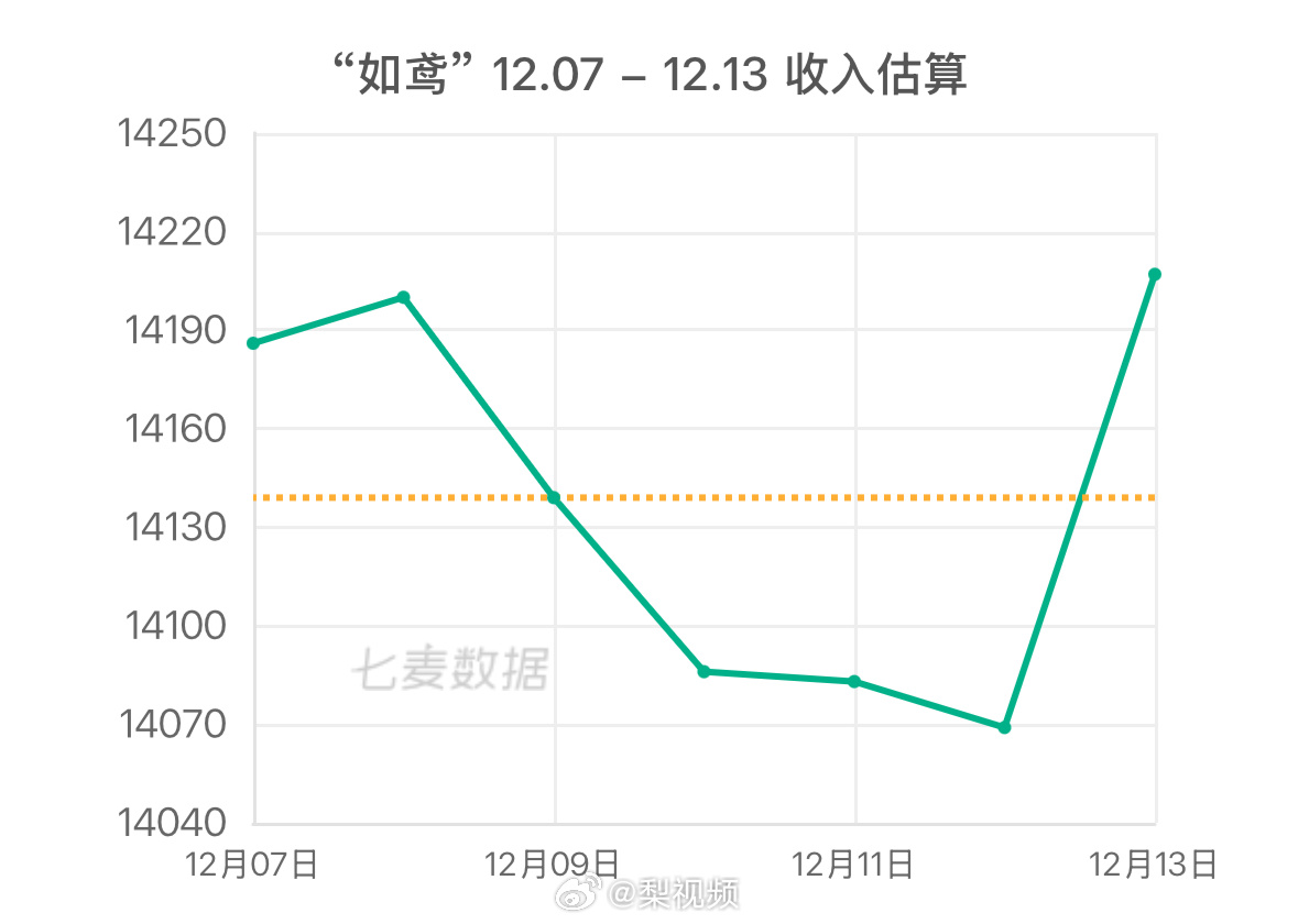 数据支持 第195页