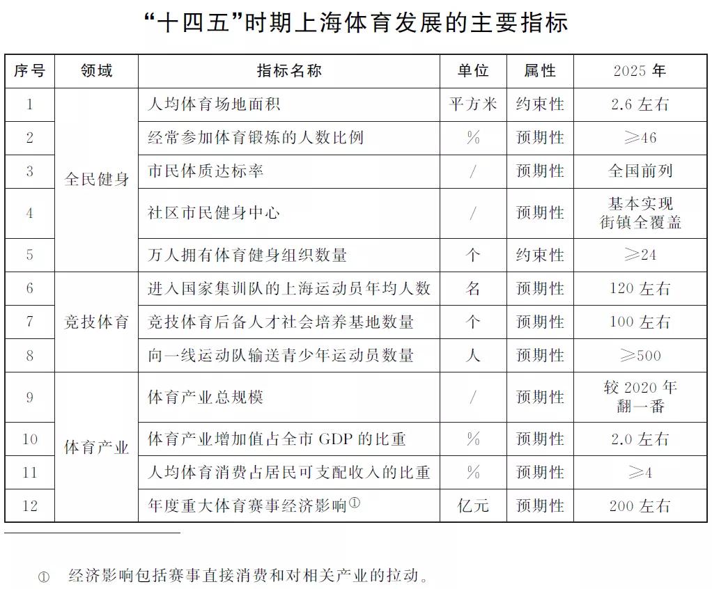 十四五规划，引领中国现代化新征程，2025年，十四五规划收官之年，社会主义现代化，十四五规划新使命，十四五规划，推动中国发展新征程，2025年，十四五规划实现新辉煌