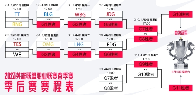 2025LPL新赛制，重塑英雄联盟职业联赛