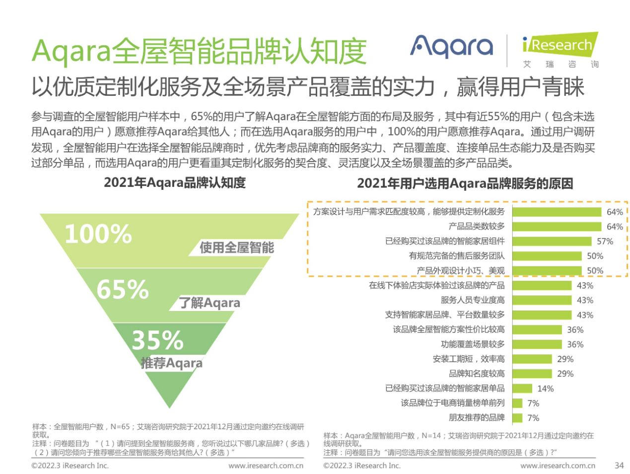 绿米Aqara官网与400服务热线，智能家居一站式解决方案平台