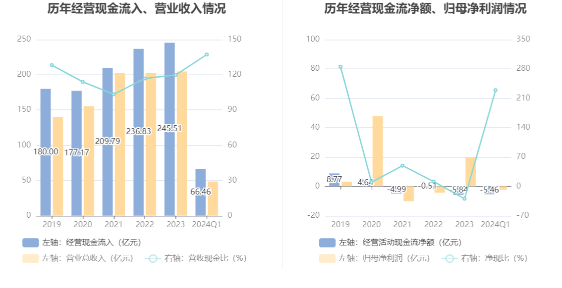 利欧股份2024年三季报业绩解读与展望，未来发展趋势分析