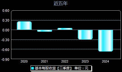 深康佳A股历史交易数据深度解析