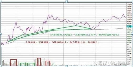 揭秘第114期3D走势图与连线图的奥秘探索