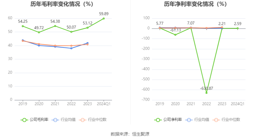 中信海直公司2024年半年度报告深度解读与未来展望