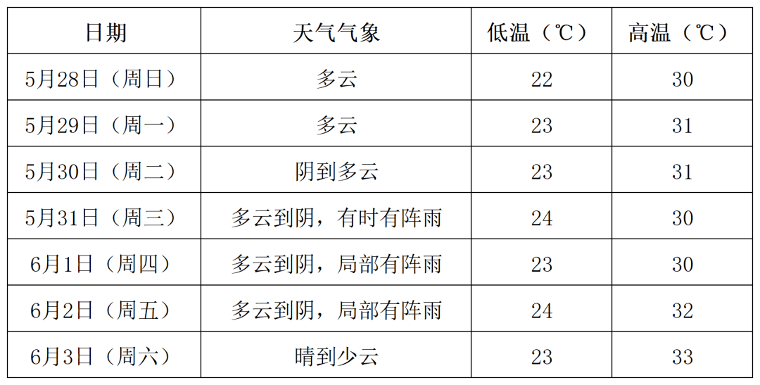 苍南一周天气预报，风云掌握，规划精彩生活