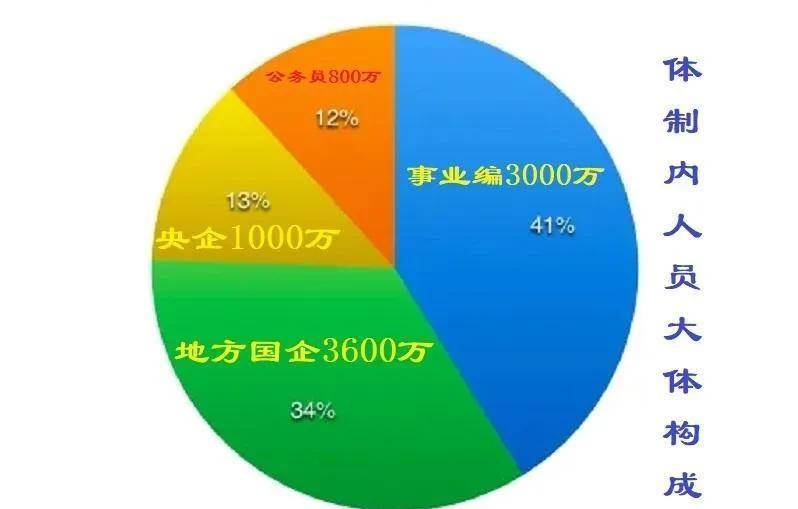 什么样的单位算好单位？