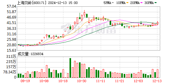 上海贝岭股票深度解析及未来前景展望