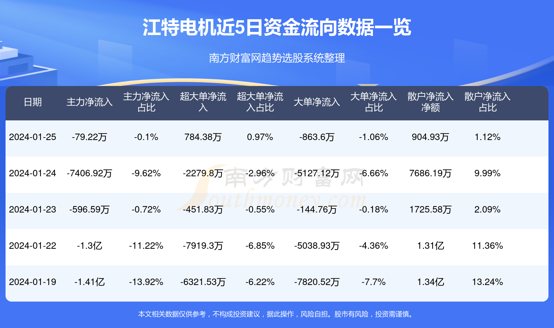 录取预测 第195页