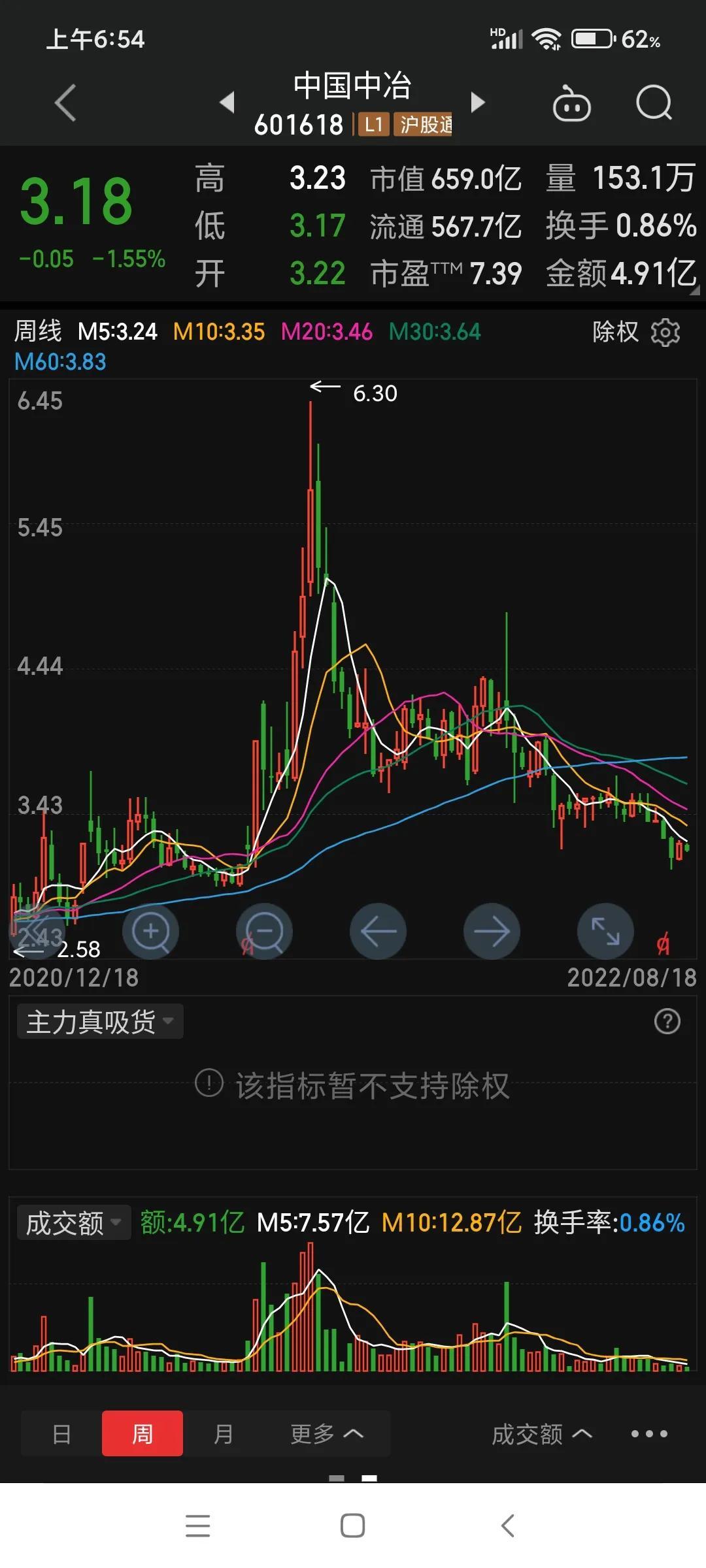 包钢股份未来股价上涨空间探究，最高涨幅预测及上涨空间分析