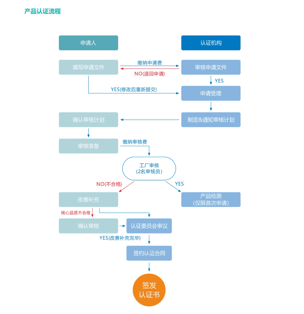 新澳正版资料大全免费图片,标准化流程评估_tShop64.406