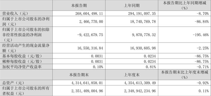 2024澳门六开彩开奖结果查询,现状解读说明_Prestige58.246