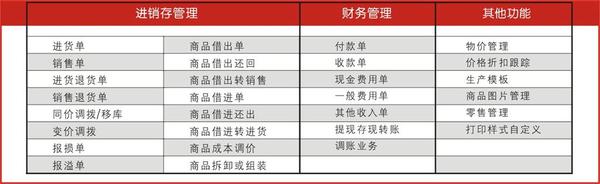 管家婆的资料一肖中特176期,快速解答方案执行_入门版20.139