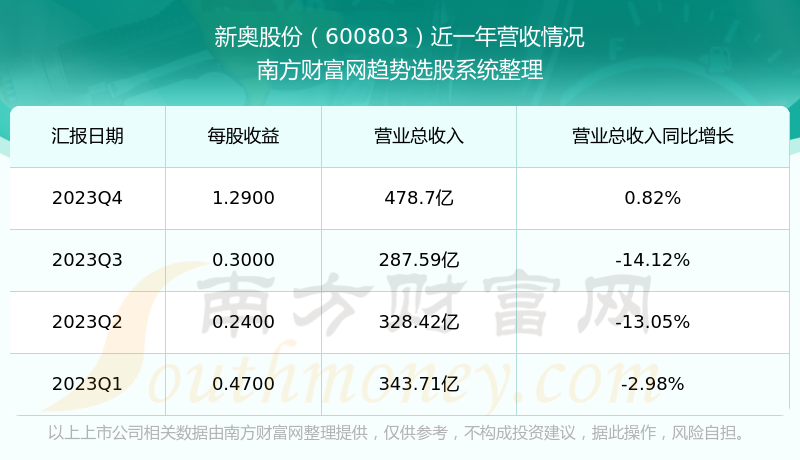 2024新奥今晚开什么,实地分析验证数据_复古版55.112