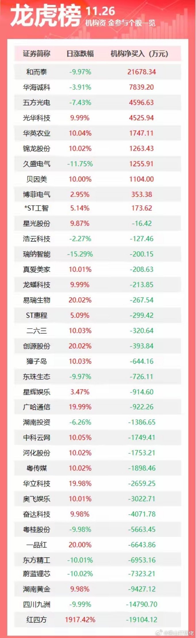 和而泰连续六日融资净买入，市场积极信号解析