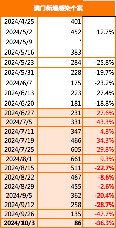 2024年新澳门大众网站,新兴技术推进策略_尊贵款74.952