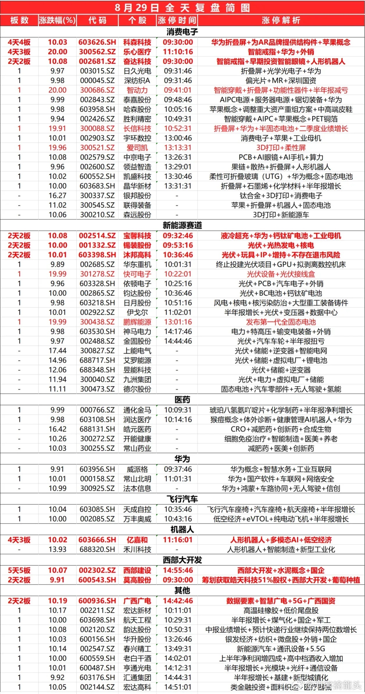 2024新澳天天彩资料免费提供,实地分析解释定义_战略版19.964