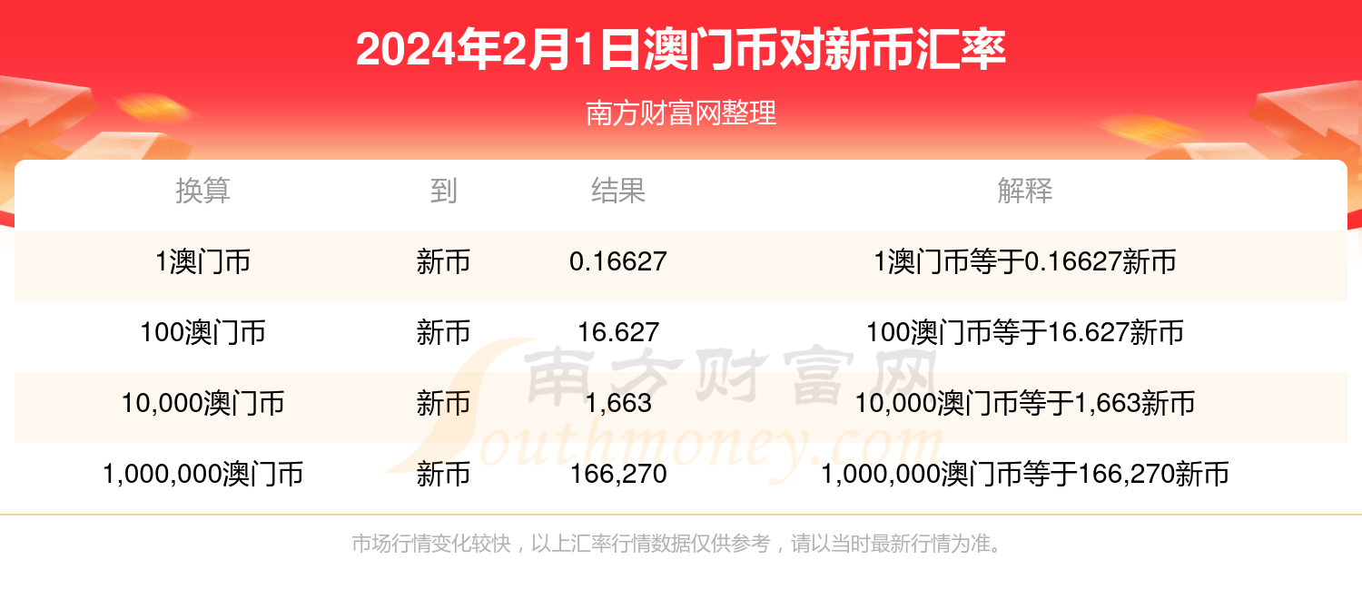 2024年新澳门天天开奖免费查询,深入数据执行解析_Windows138.39