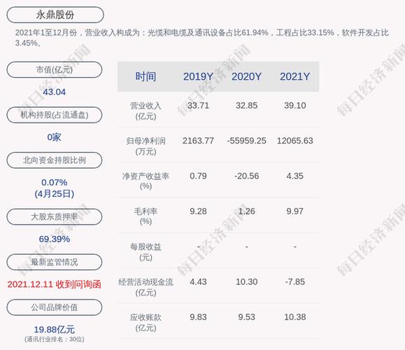 永鼎集团（股票代码，601005）最新公告深度解读