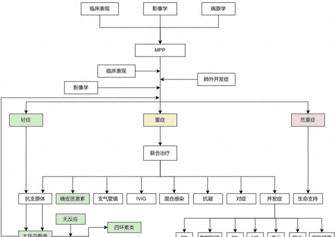 孩子咳嗽不发烧当心百日咳