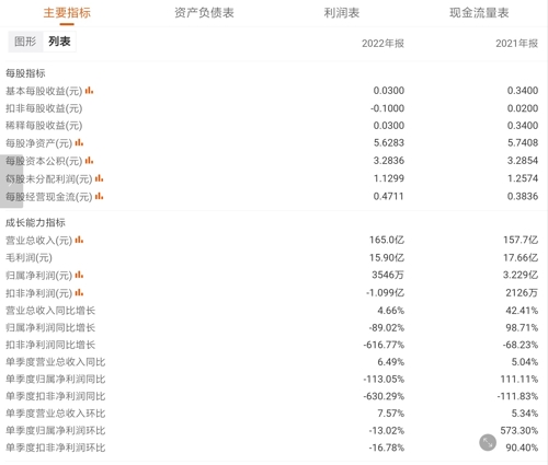 海立股份股票三季报深度解析