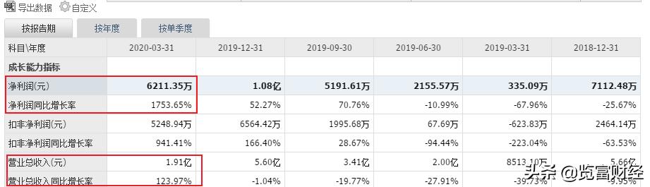 晶方科技股票，探究背后的力量与巨大潜力