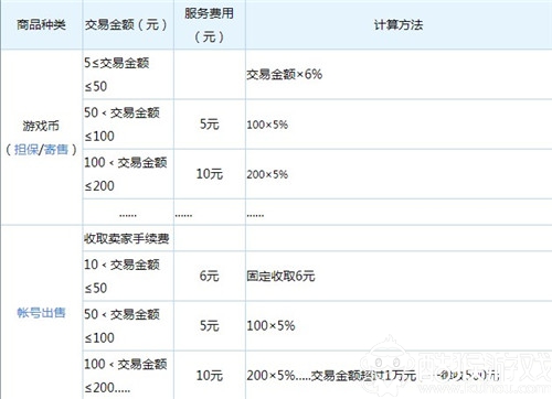 DD373平台交易流程详解及操作指南，从收货到交易的完整步骤