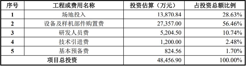 晨曦航空股票股吧，探索航空领域的投资机遇