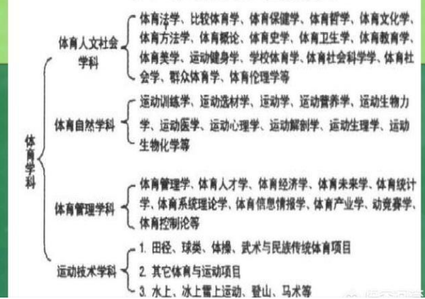 哲学中主观与客观相统一，融合认识和理解，追求更全面深刻的认识